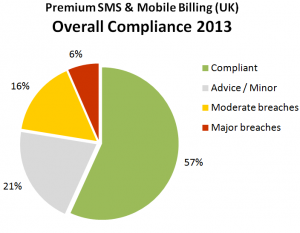uk-mobile-regulatory-compliance-2013